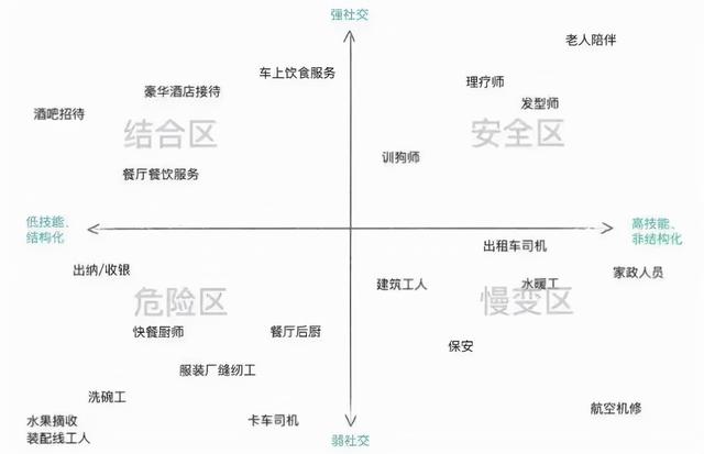 未来十年最有可能消失的十二大职业，建议考生关注一下