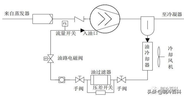 螺杆式过滤机