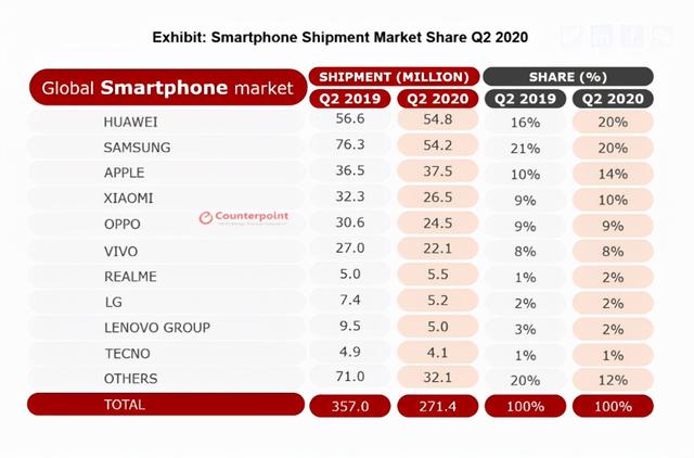 一个中国电商节，苹果为何能做到“双100亿”，三个原因不可忽视