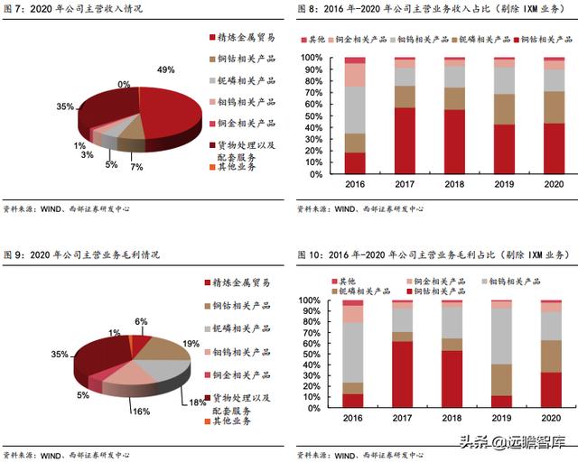 洛阳钼业：精准抄底全球优质资源，助力成长为世界级资源龙头