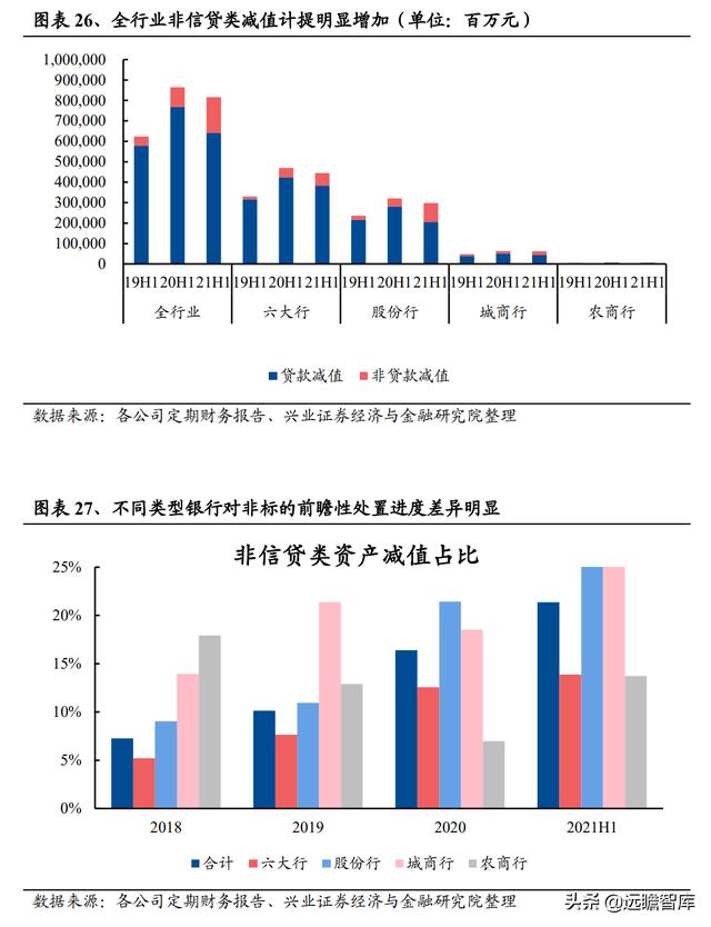 银行业2022年报告：财富管理步入黄金发展期，如何竞逐财富大赛道