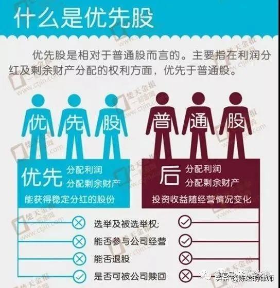 股权类投资工具 股权类投资工具