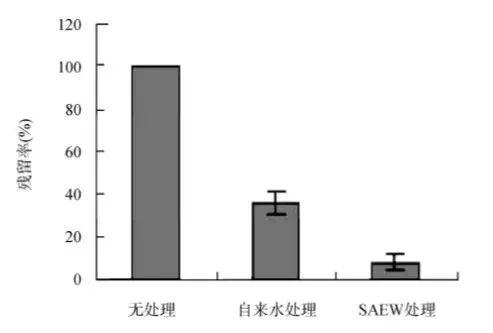 电解酸性**电位水（次氯酸）.去除农药残留3