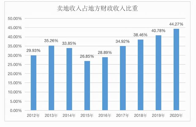十年后100万存款和100万房子，哪个更值钱？