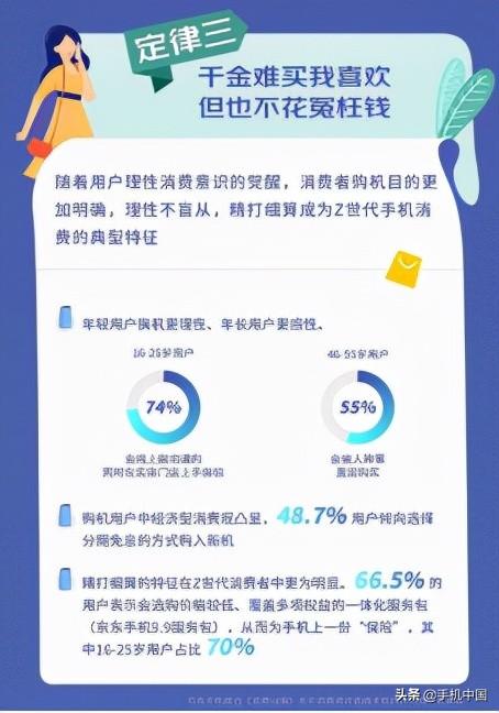 京东11.11联合消费日报发布《新时代手机消费真香定律》