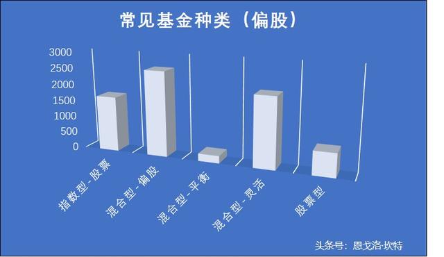 投资新基建的基金「新手投基金起投多少合适」