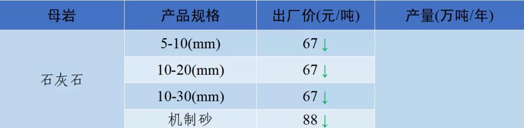 郴州制砂机械价格
