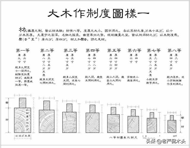 5尺5寸是多高