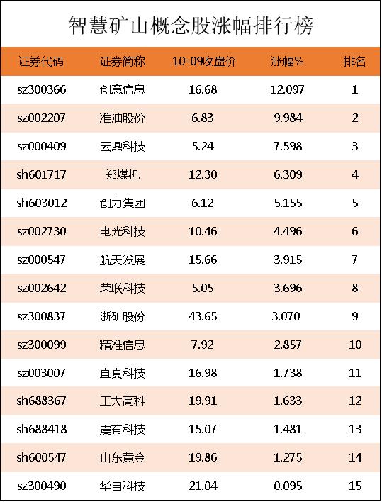 矿用机械概念股_生产煤机的上市公司