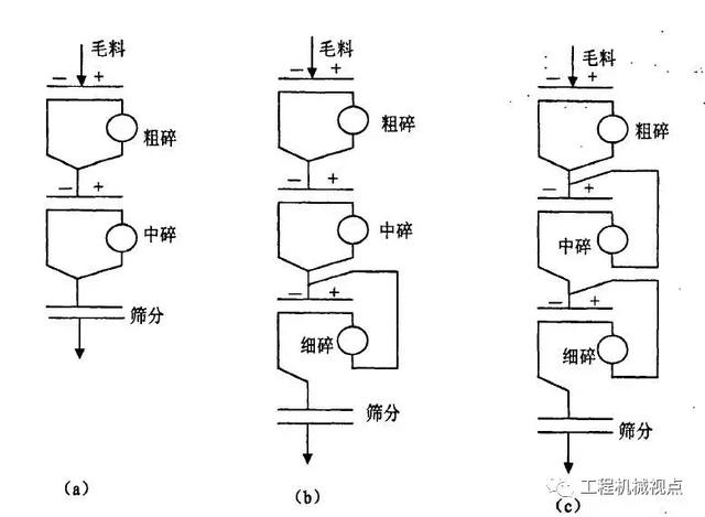 砂石加工