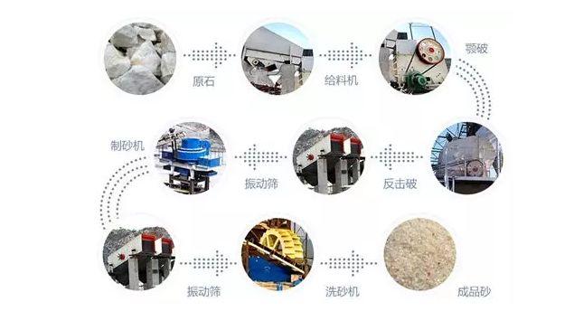 反击破碎机和对辊破碎机哪种制砂好