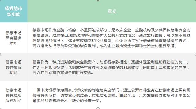 关于债券市场 国债 你不知道的那些事儿是什么「证券 股票 债券」