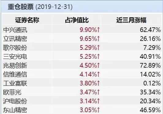 新基建不会选股 这五只新基建相关的etf了解一下 全网搜