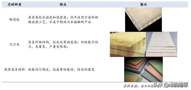 战略转型，隆华科技：新材料渐入佳境，“风”“光”助力二次腾飞