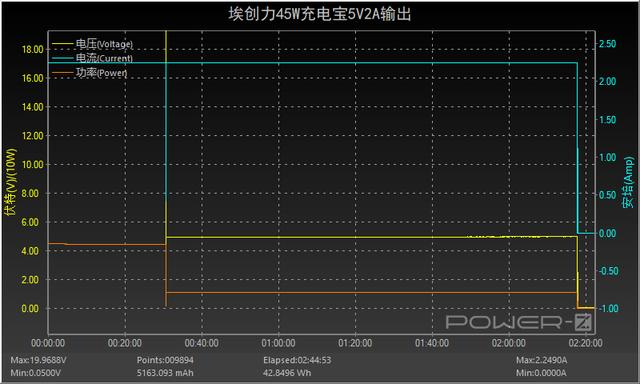 布艺外观商务范十足，埃创力45W充电宝评测