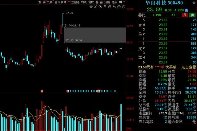 军工股票一览表(航天军工股票一览表) 第12张