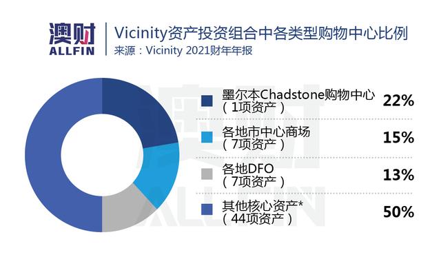 中资收购悉尼QVB半数股权！澳洲零售地产两大巨头谁更“艳”？