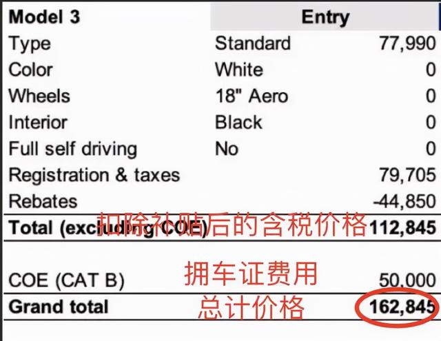 价格离谱，特斯拉Model3新加坡上市人民币75万，上路还得再付20万