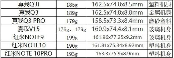 2021有哪些千元机推荐？超全选购指南