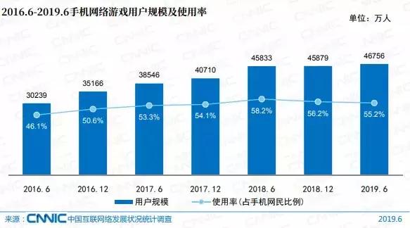 绝地求生卡盟延迟 腾讯带头抵制外挂？《和平精英》协助警方破超300万外挂案