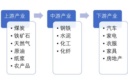 大消费板块将会是明年股市最耀眼的明星