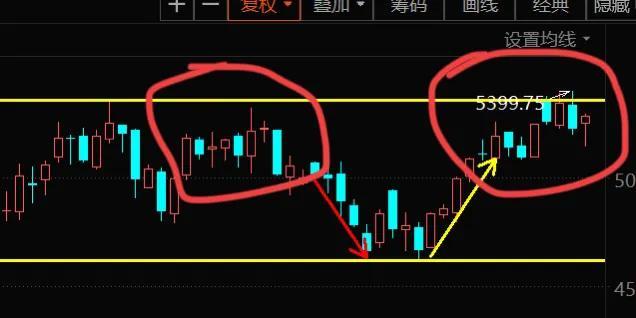 10.30新能源车 光伏板块的具体分析(周末愉快)