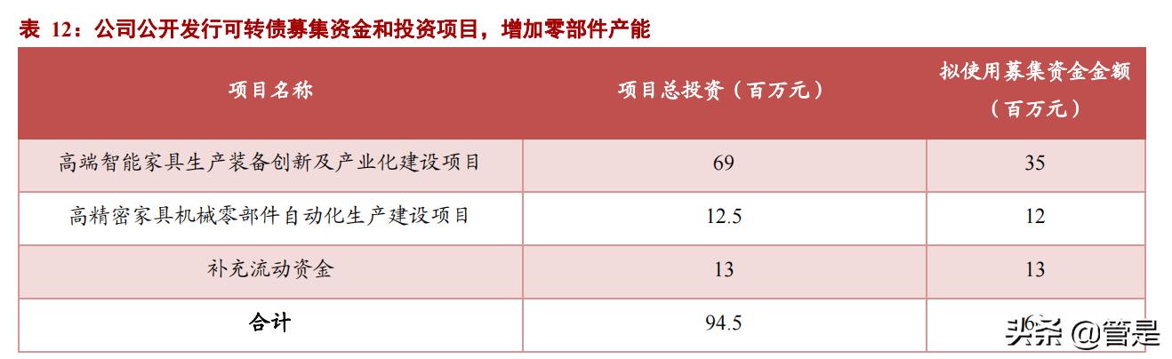 国外木工家私机械展