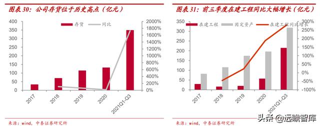 新能源汽车行业：2021Q3总结和2022年展望，及9大重点公司梳理