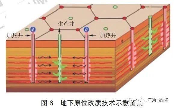 海洋油气工程未来十年发展