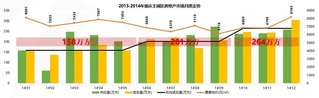 普通人最佳6次买房机会