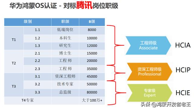 互联网大厂！年薪可达90w+！2022届校招薪资是真的强