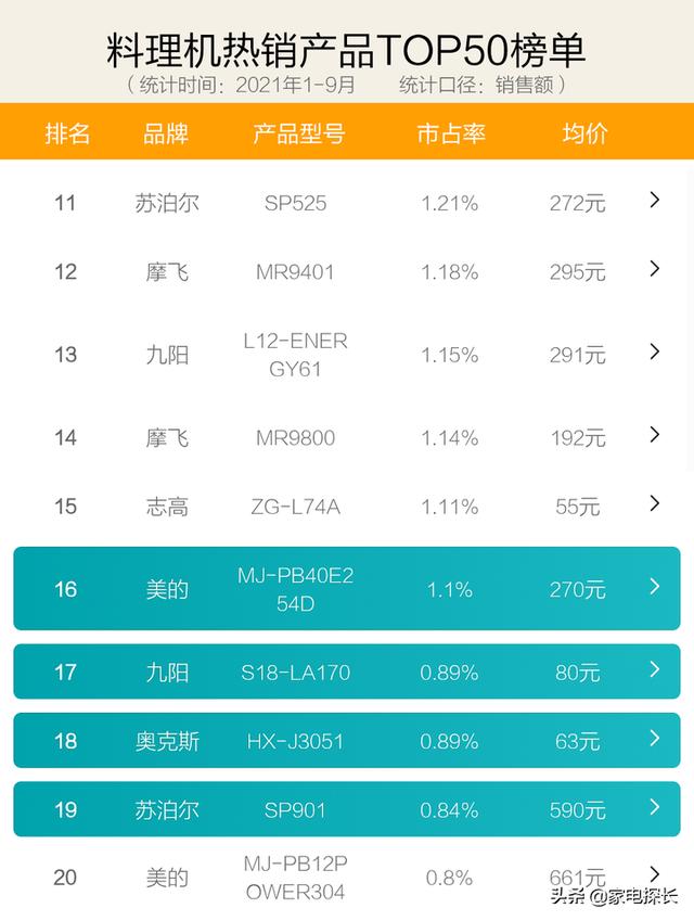 志高破碎机说明书