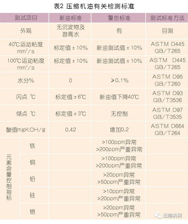 抗磨高压过滤机价格