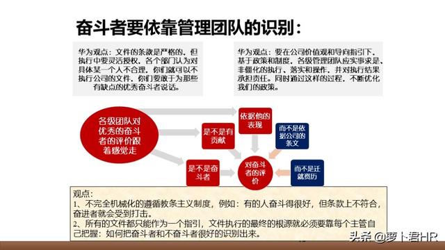 「人才选拔」华为人才选拔与激励机制