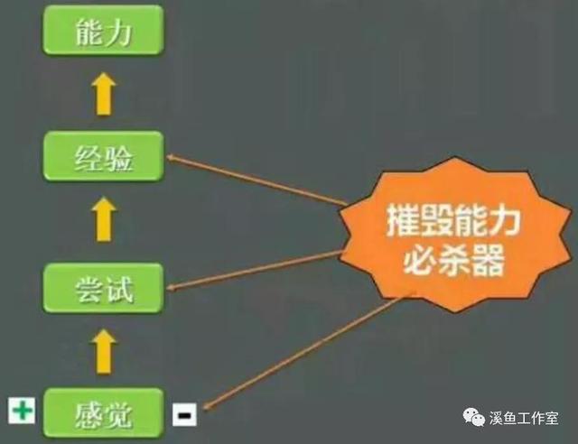 陪养孩子自信心实操