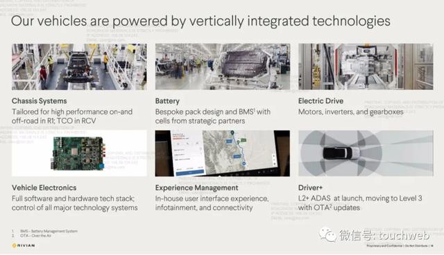 特斯拉劲敌Rivian上市：市值859亿美元 市值超本田与福特