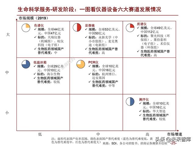 医药行业2022年度投资策略：拥抱医药制造，配置白马成长和低估值