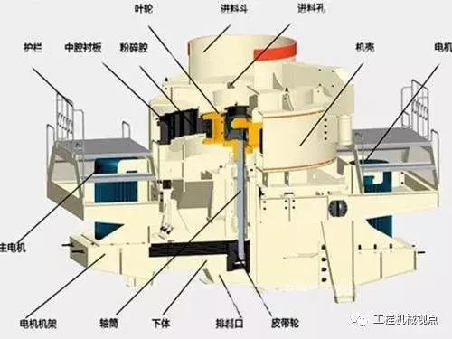 制砂机电流过低是什么原因