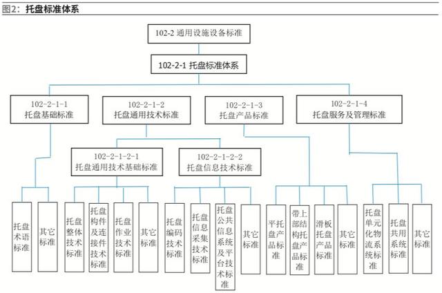 托盘规格