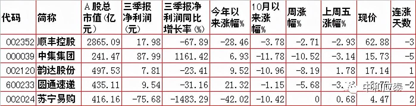 周一A股重要投资信息