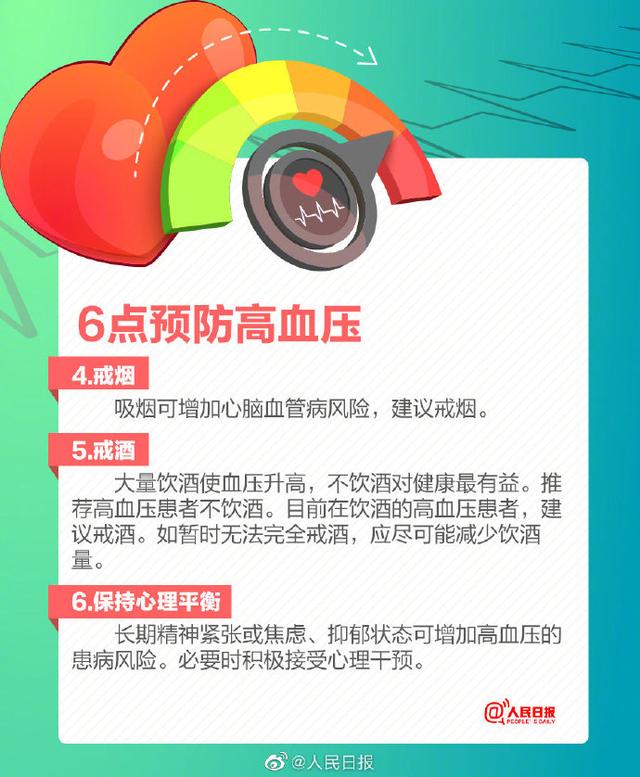 转存！这6个预防高血压的小tip请牢记！