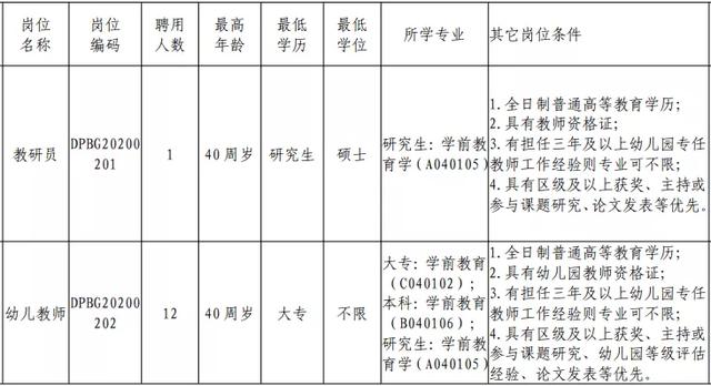 深圳一大批好单位招人了！这些人还可以拿到双倍补贴