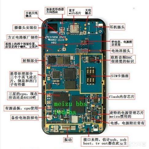 一部苹果手机里到底有多少个零件？这里给出了答案