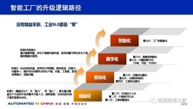 114页数字化工厂规划、建设与技术实践