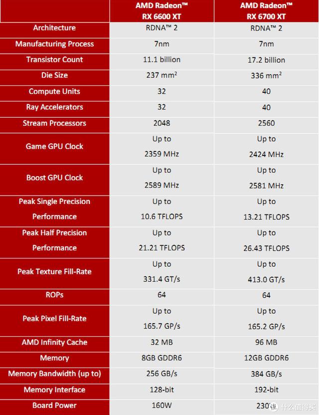 閃耀中端的利器！華碩 STRIX RADEON RX6600XT O8G首發評測
