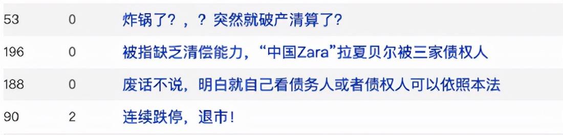 突遭申请破产清算！“中国版ZARA”彻底凉了？144个银行账号被冻结，股价暴跌90%