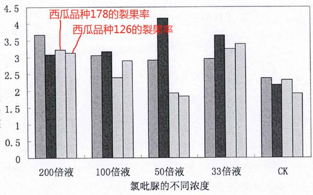 氯吡脲膨果快，会裂果吗？果小想快点大，又怕裂果，又急又纠结5