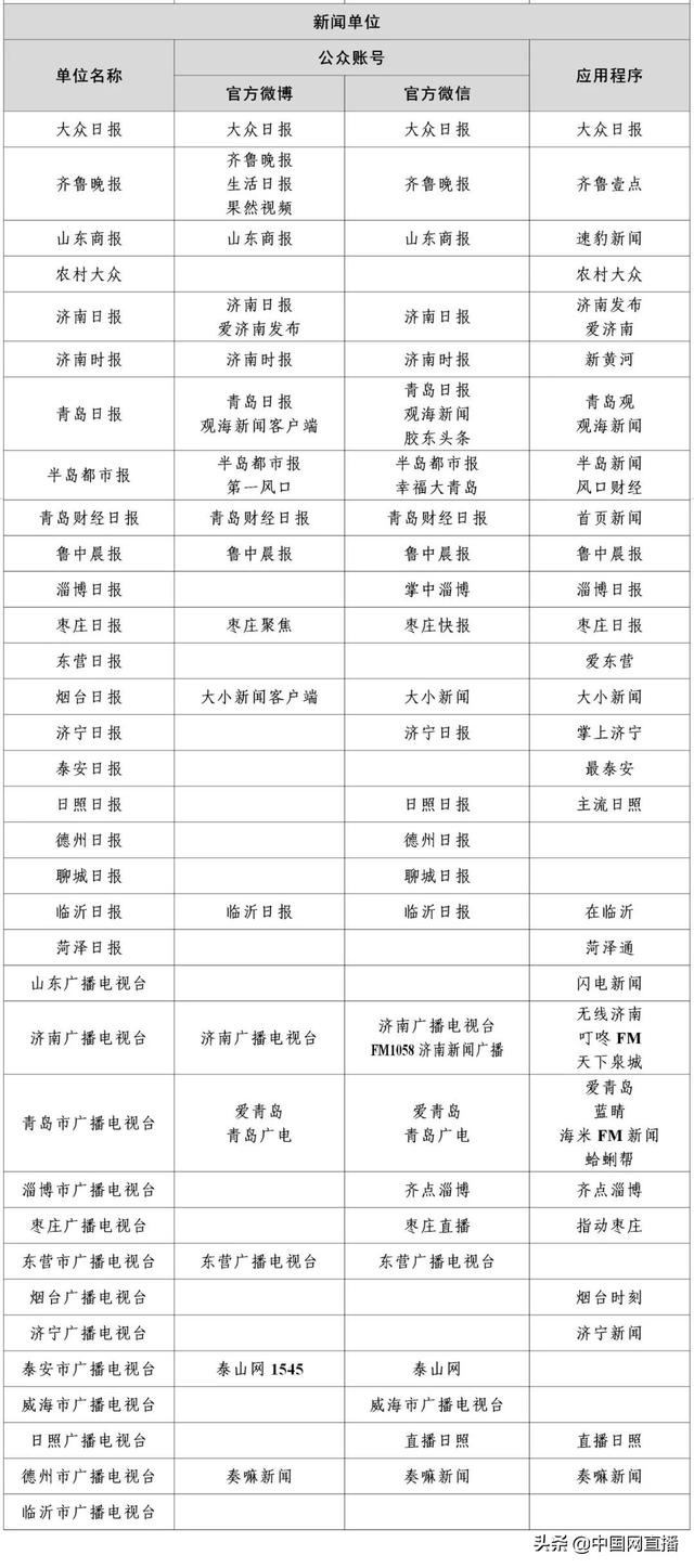 最新版《互联网新闻信息稿源单位名单》