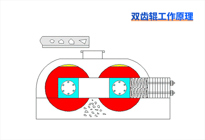 齿辊破碎机价格表