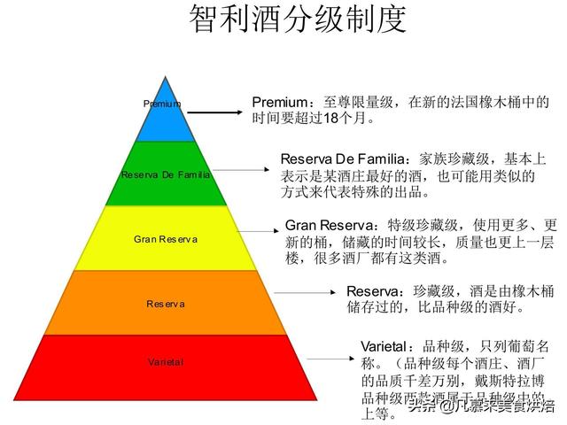 红酒分类